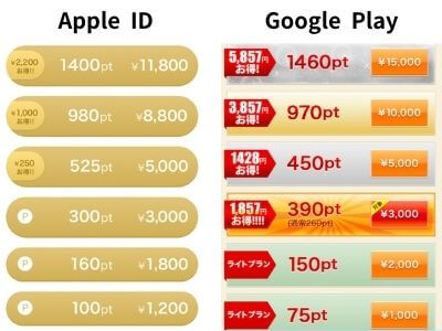 Apple IDとGoogle Playの決済